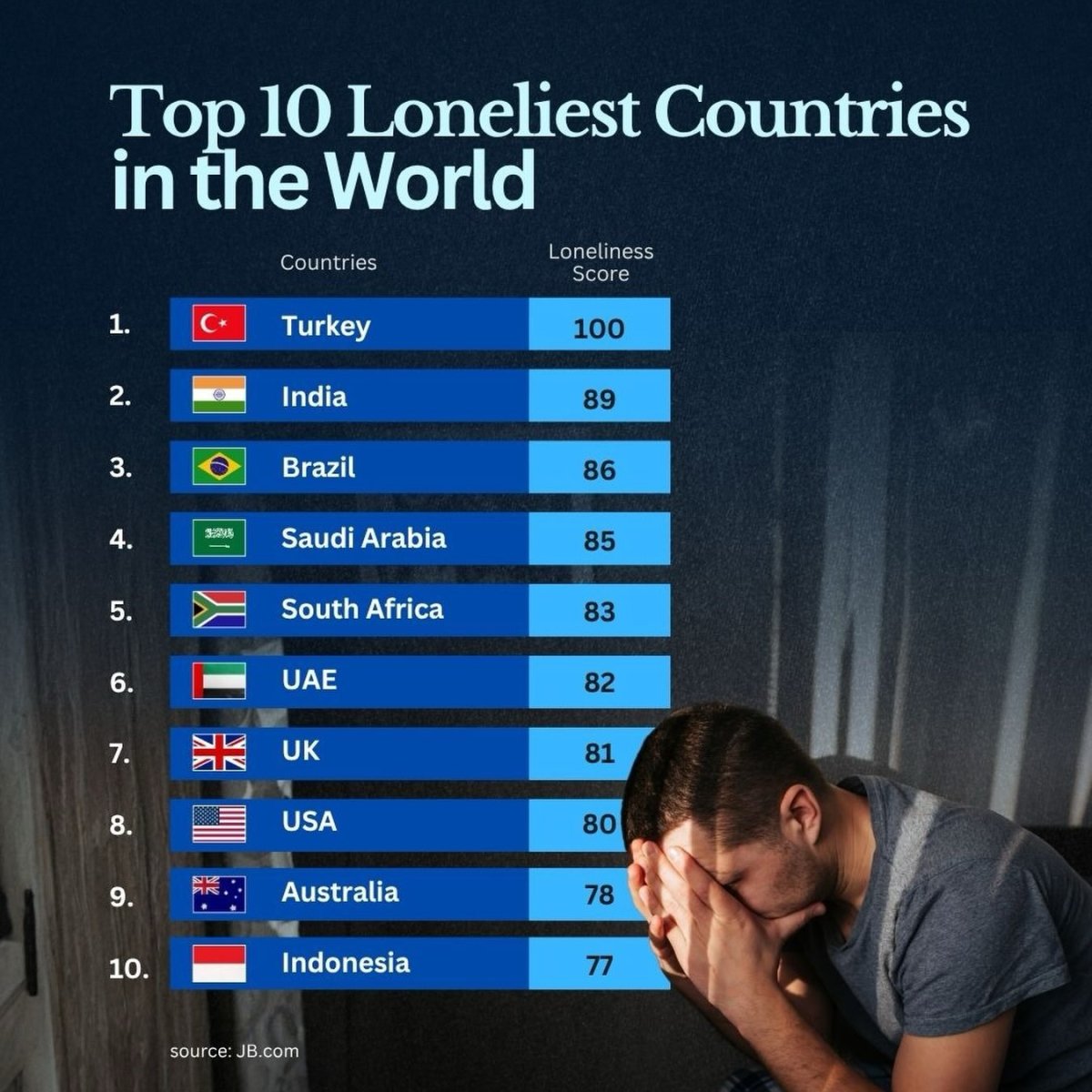 The World's Loneliest Countries