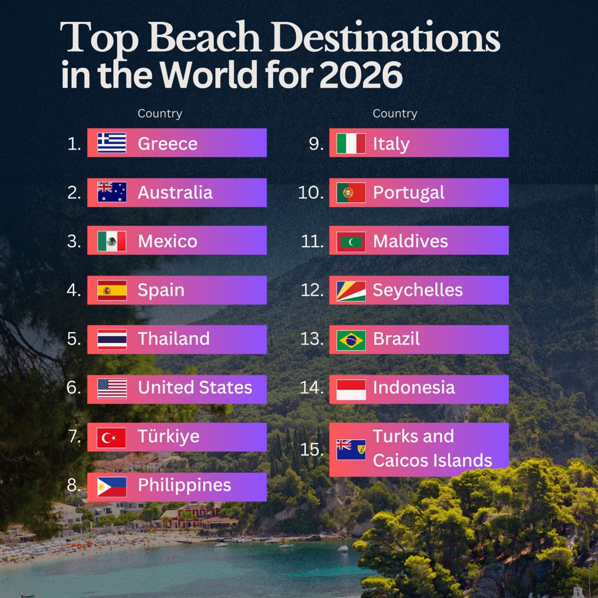 The Best Countries to Visit for Their Beaches in 2026