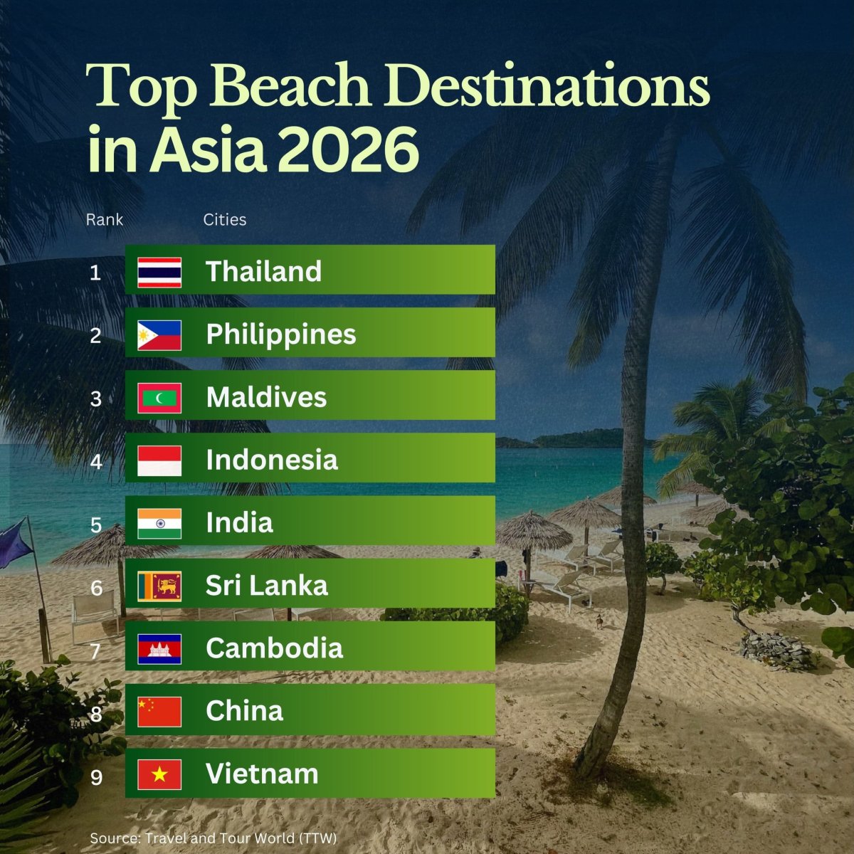 Asian Countries with the Best Beaches in 2026