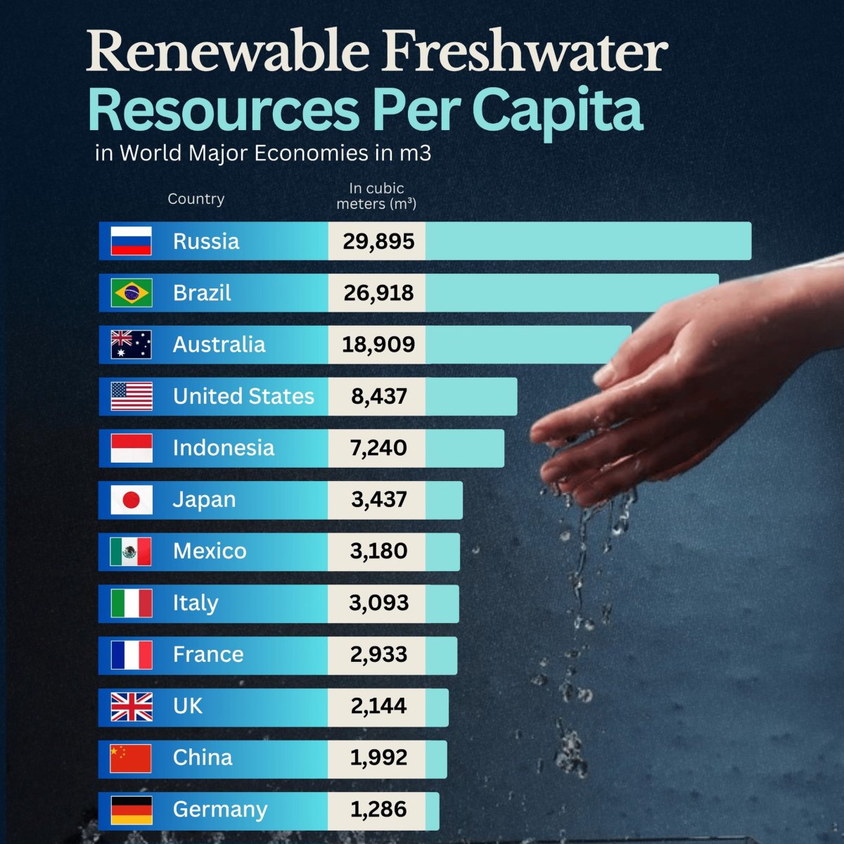 Countries With the Largest Freshwater Resources Per Capita