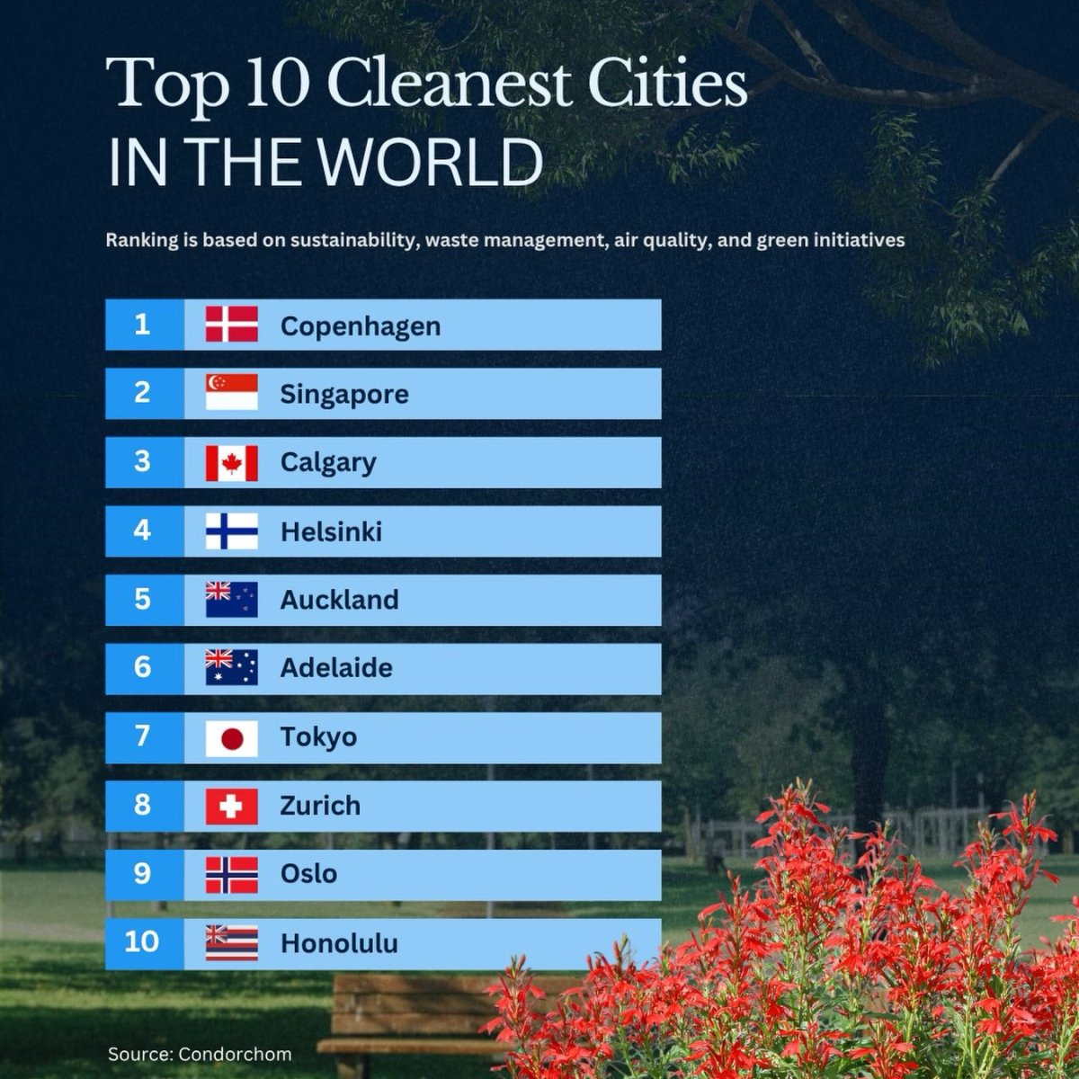 The World's Cleanest Cities