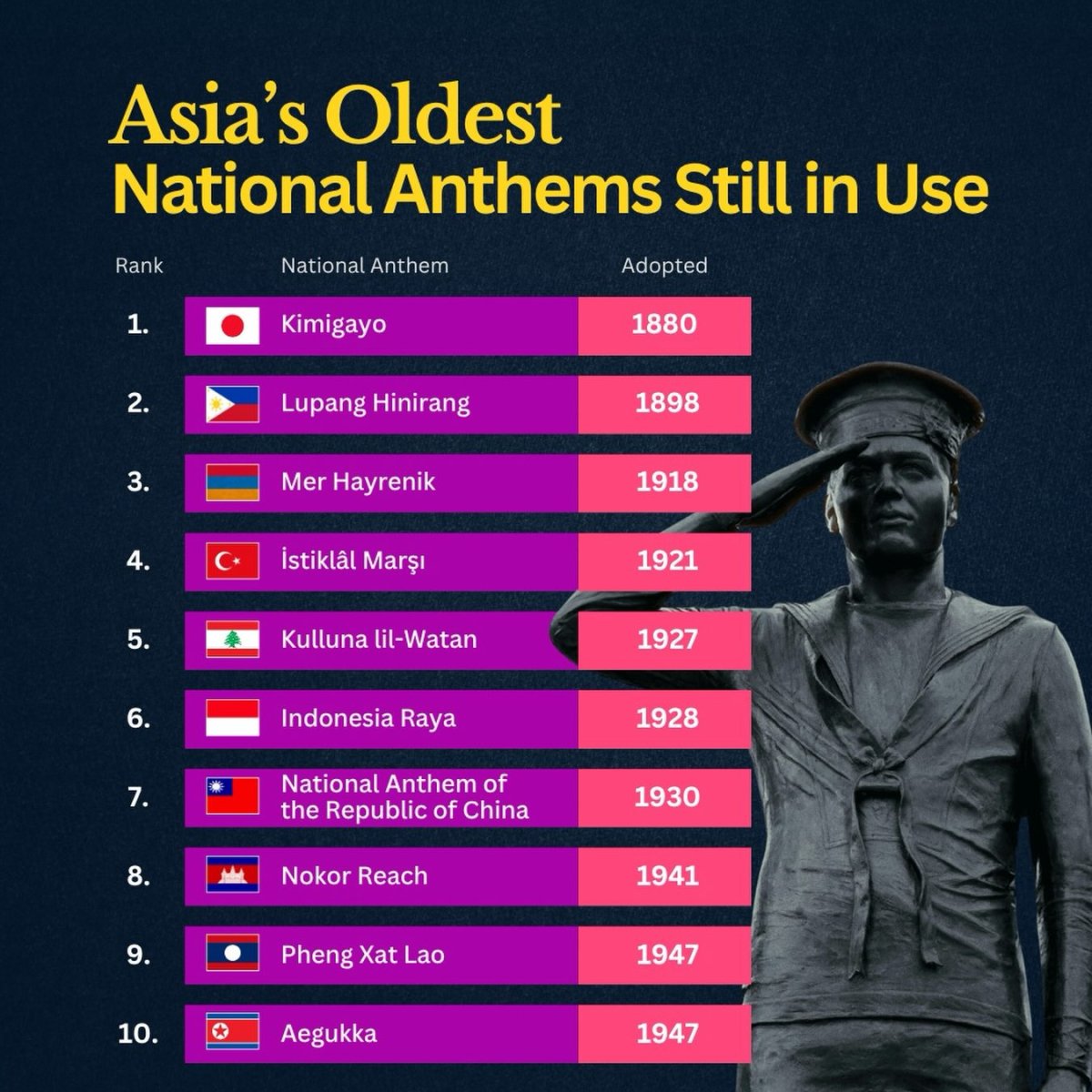 The Oldest National Anthems in Asia Still Sung Today