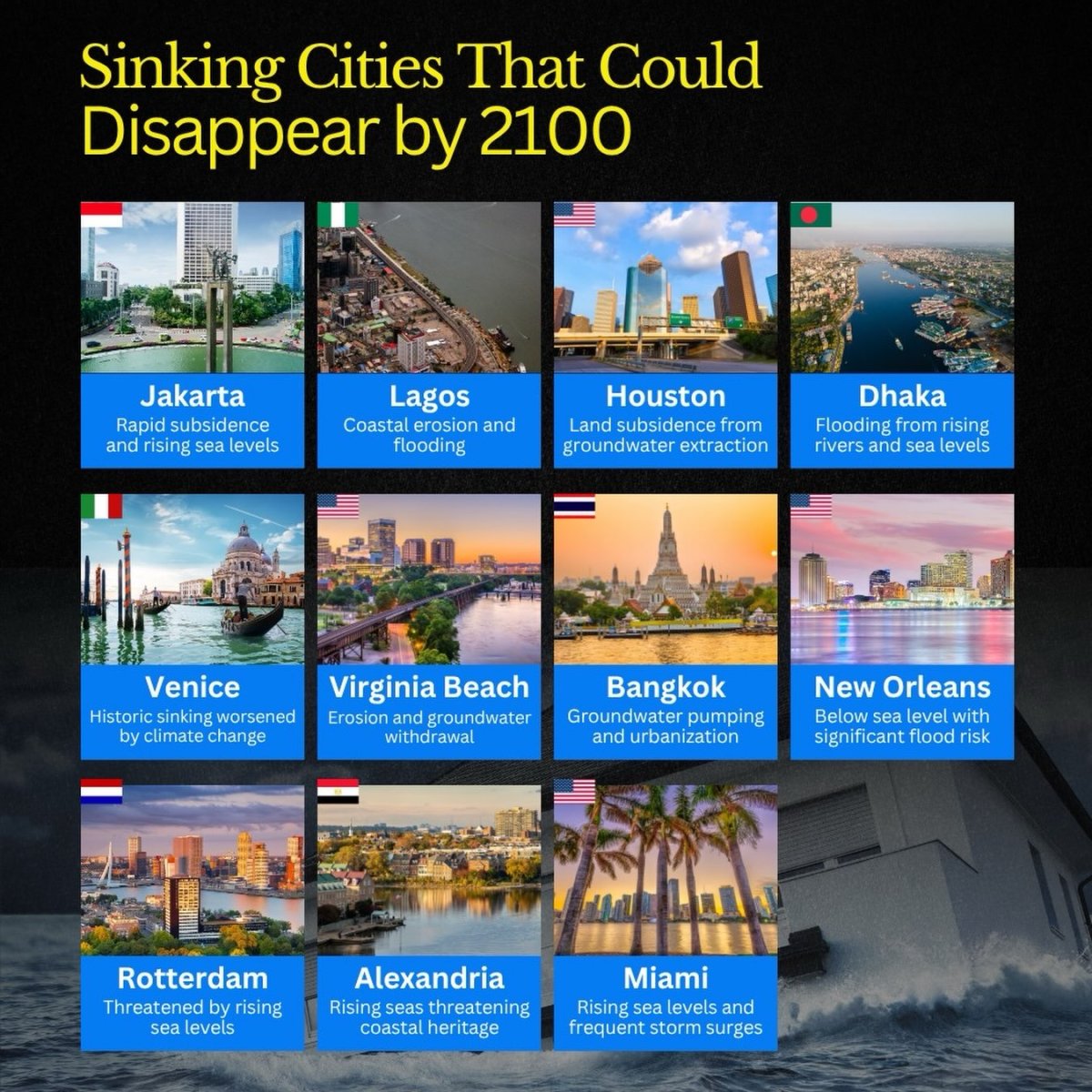Cities That Could Sink and Disappear by 2100