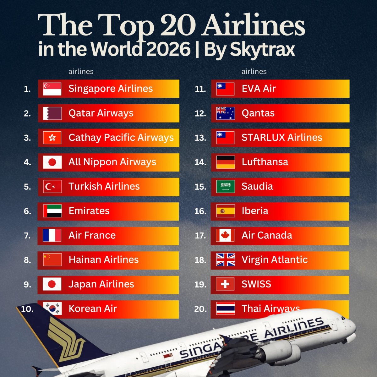 The World's 20 Best Airlines in 2026