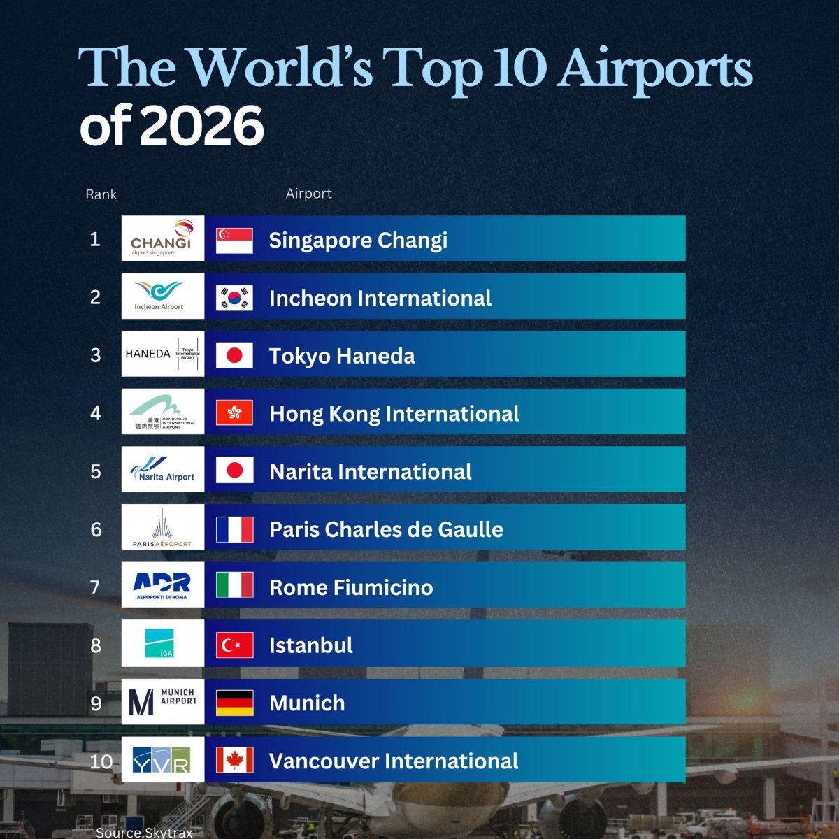The World’s Top 10 Airports in 2026 According to Skytrax