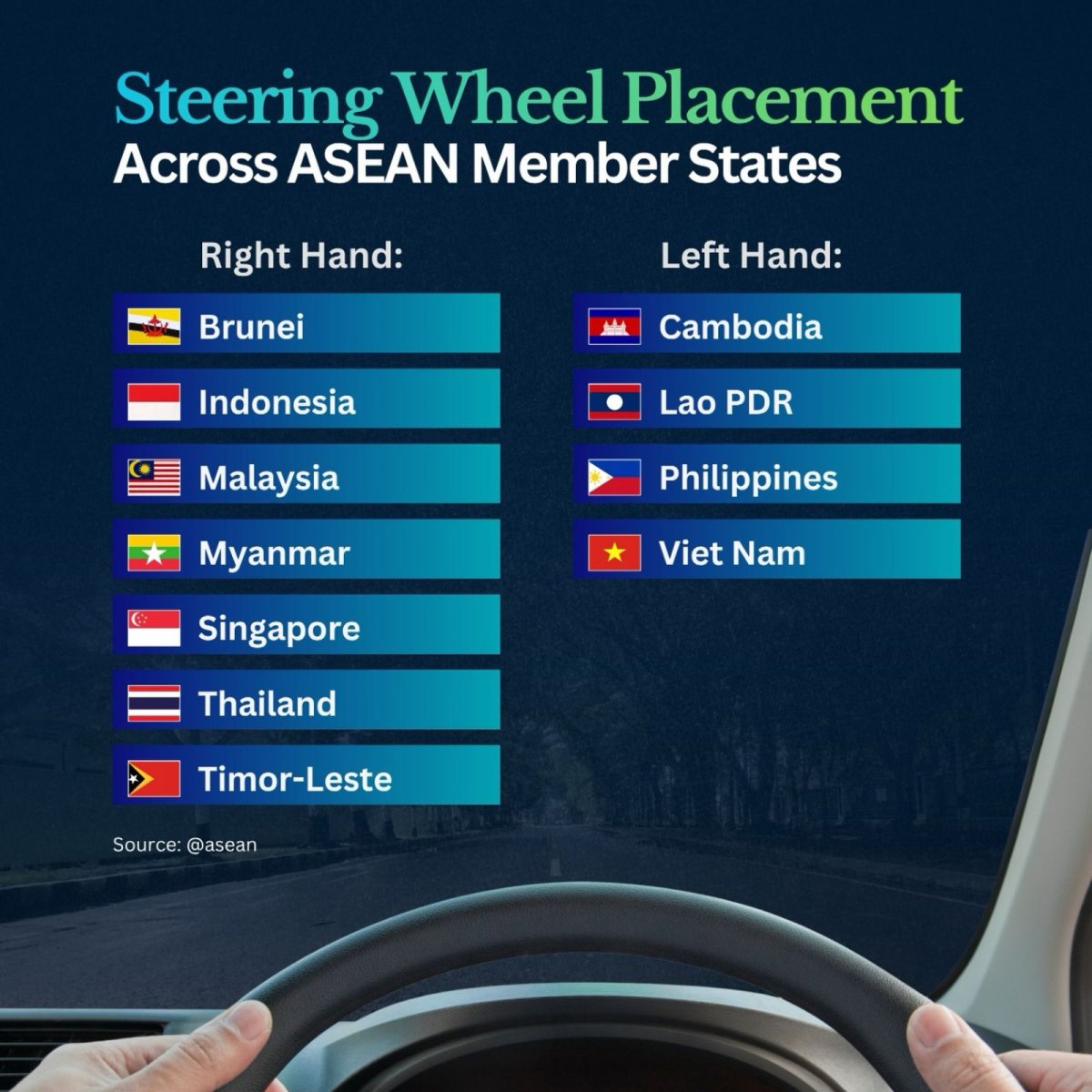 Steering Wheel Placement Across Southeast Asia: A Regional Divide