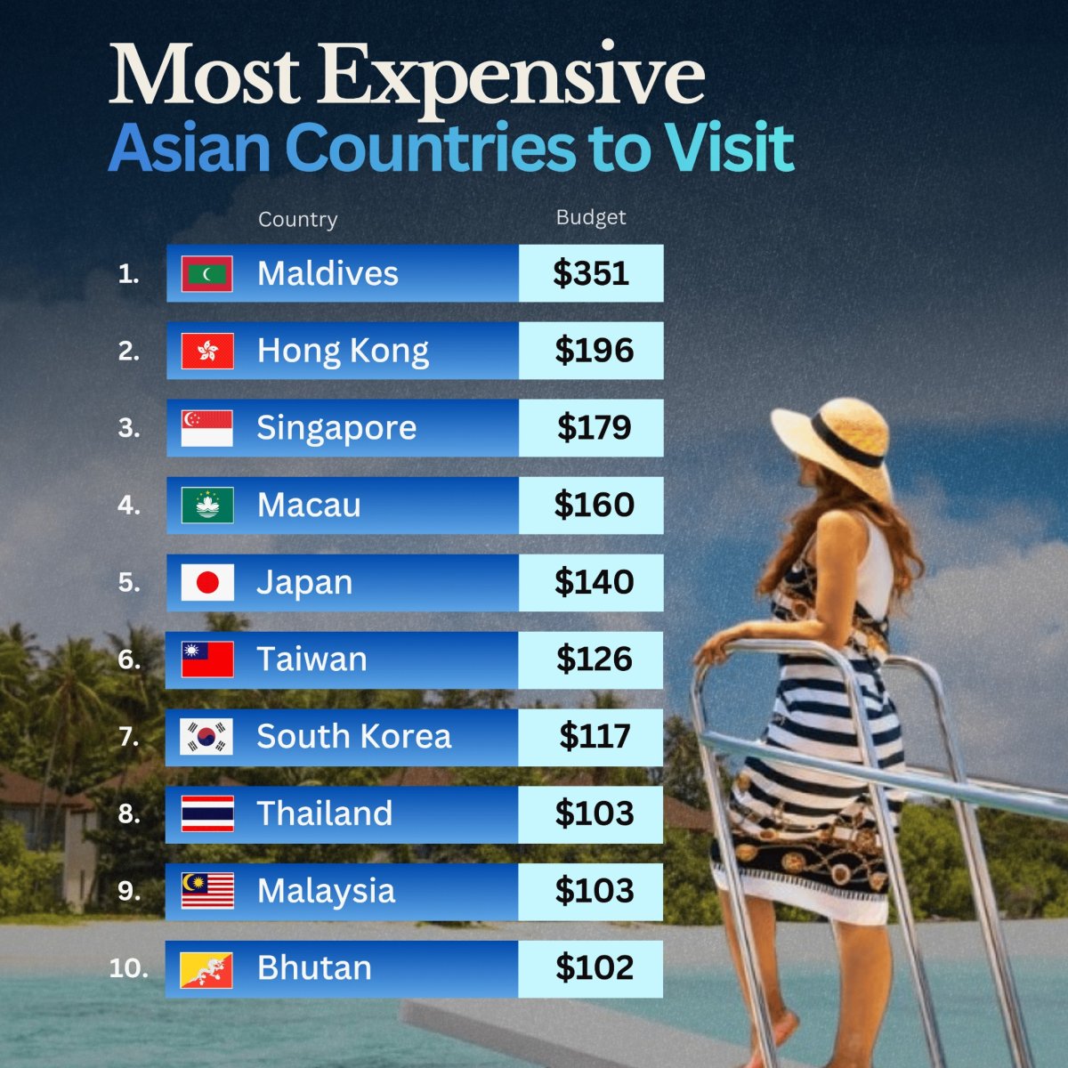 The Most Expensive Countries in Asia to Visit