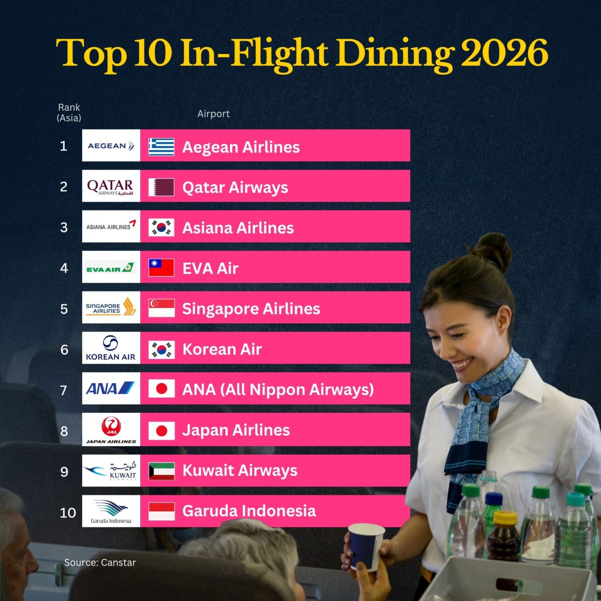 Top 10 Airlines for In-Flight Dining in 2026