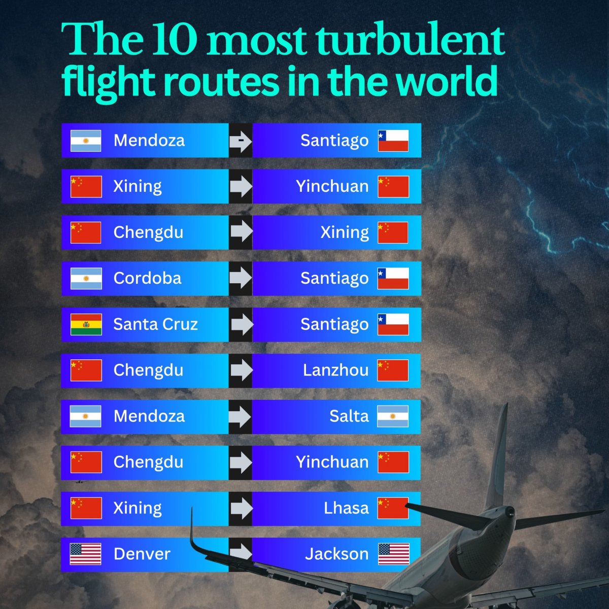 The Most Turbulent Flight Routes in the World