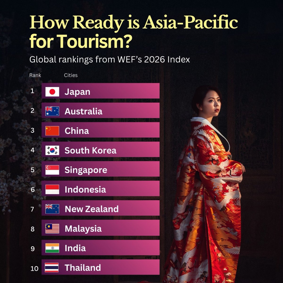Asia-Pacific’s Tourism Readiness in 2026