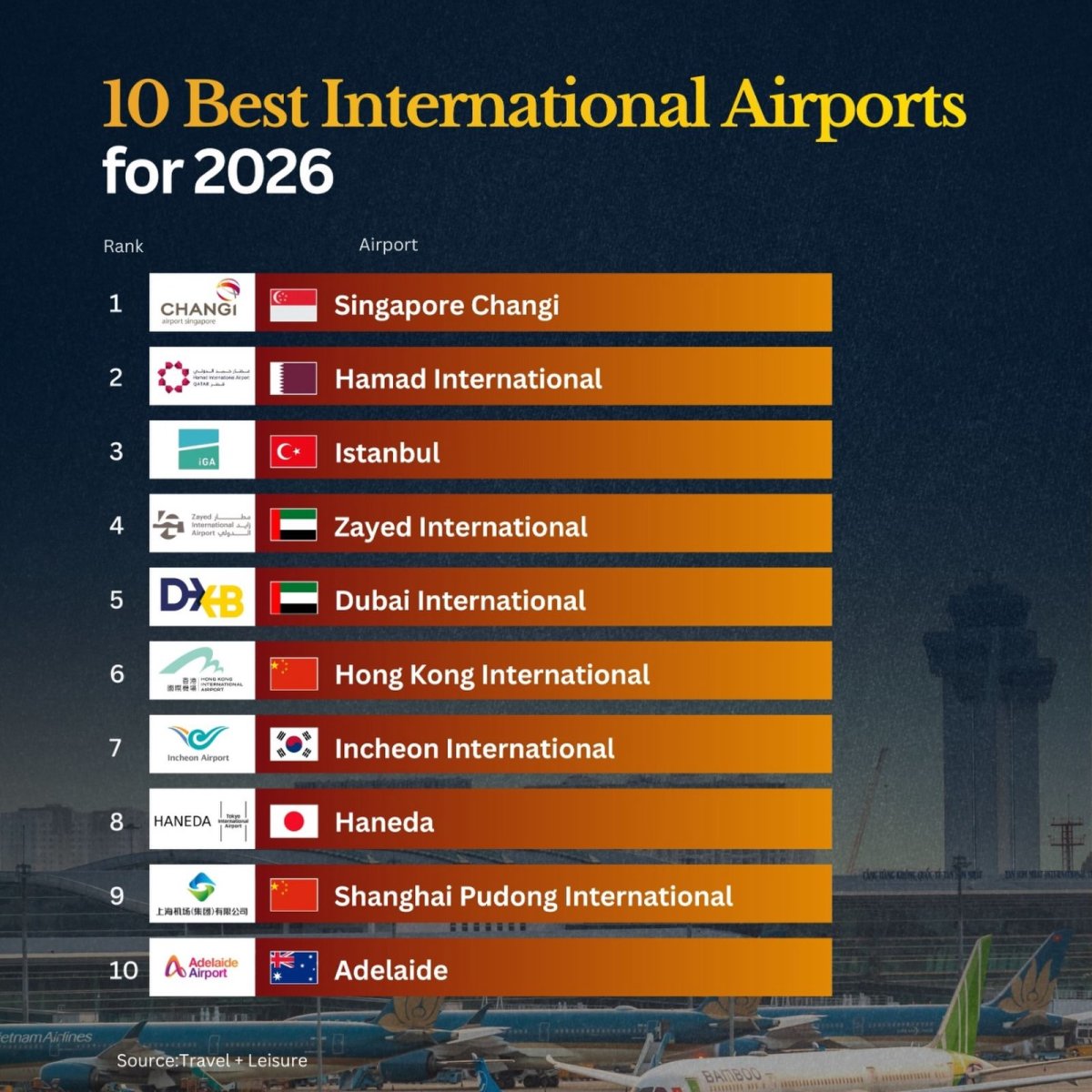 The World’s Best Airports in 2026