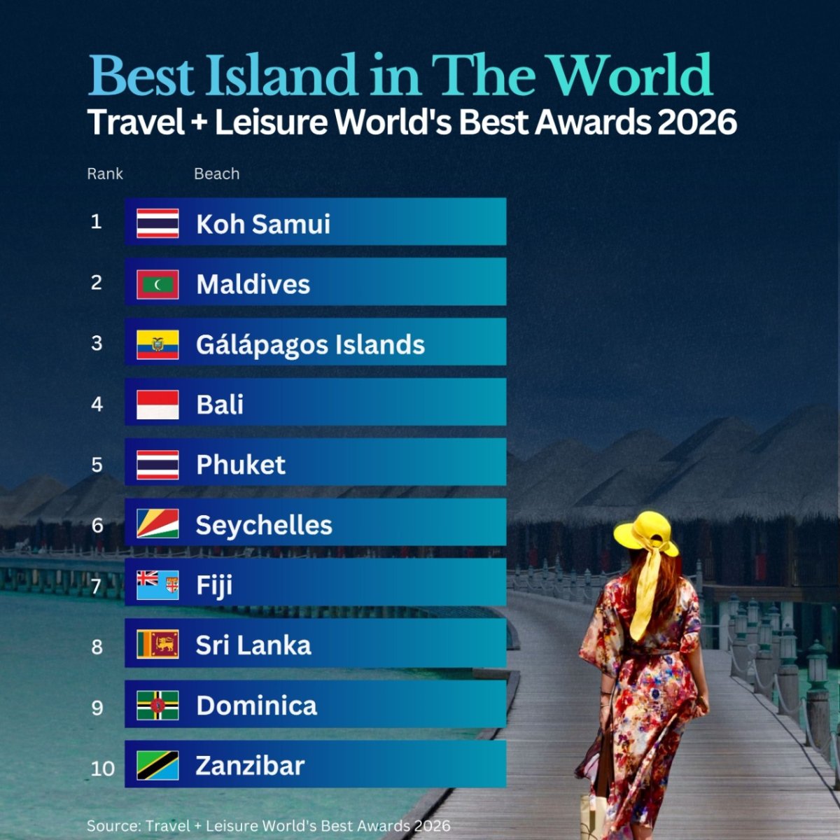 The World's Best Islands in 2026