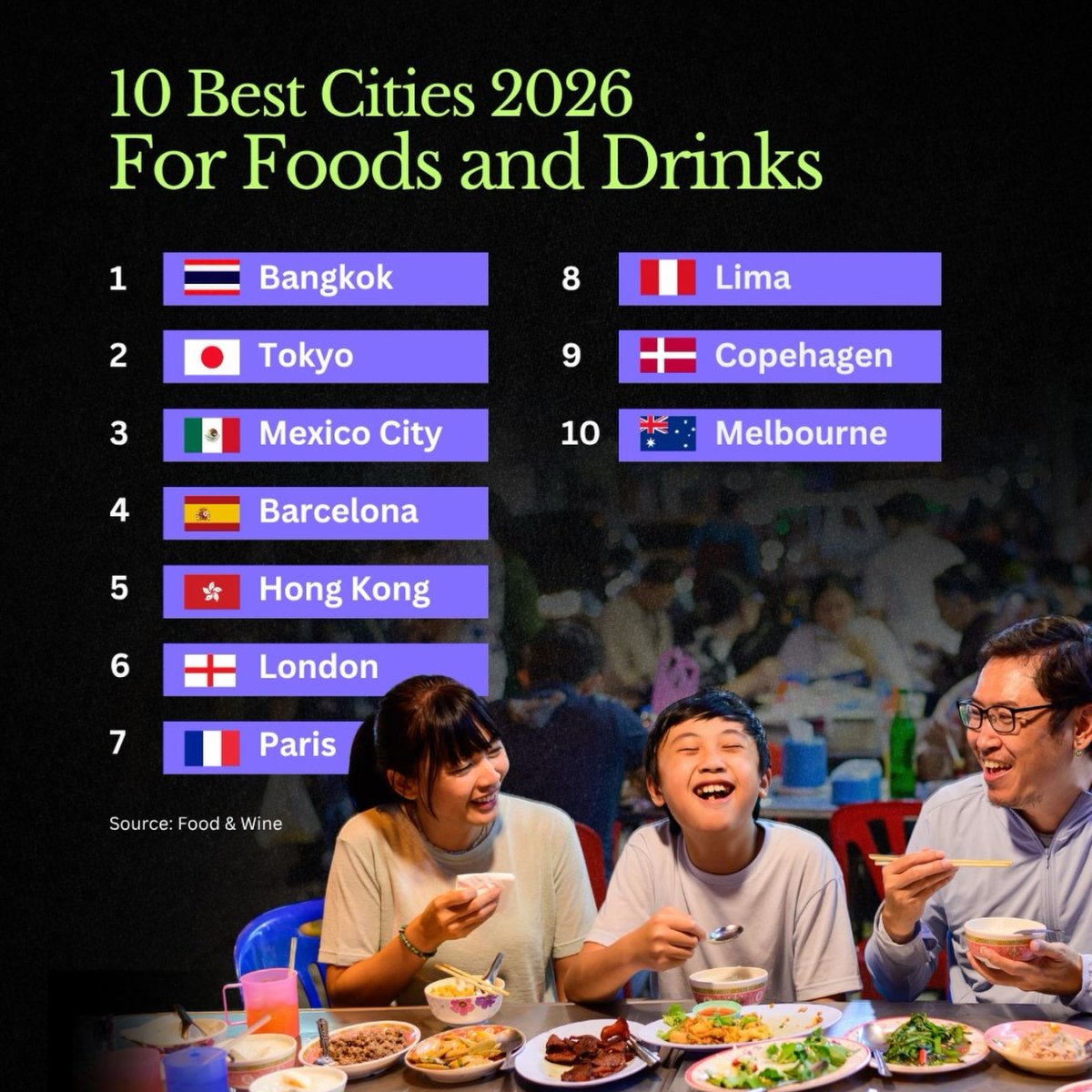 10 Best Cities in the World for Food and Drinks