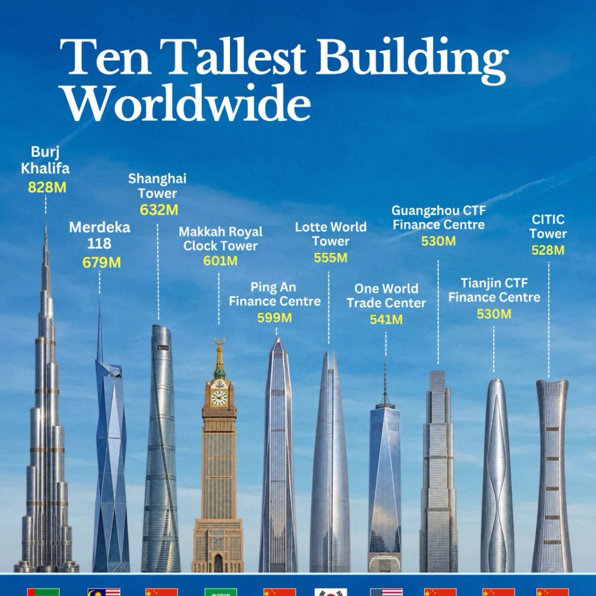 Historical Infographic Example 10 Tallest Buildings in the World - Seasia Stats